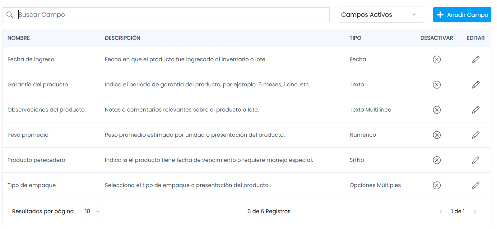 Lista de Campos Personalizados para Ítems