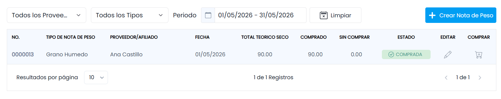 Acciones