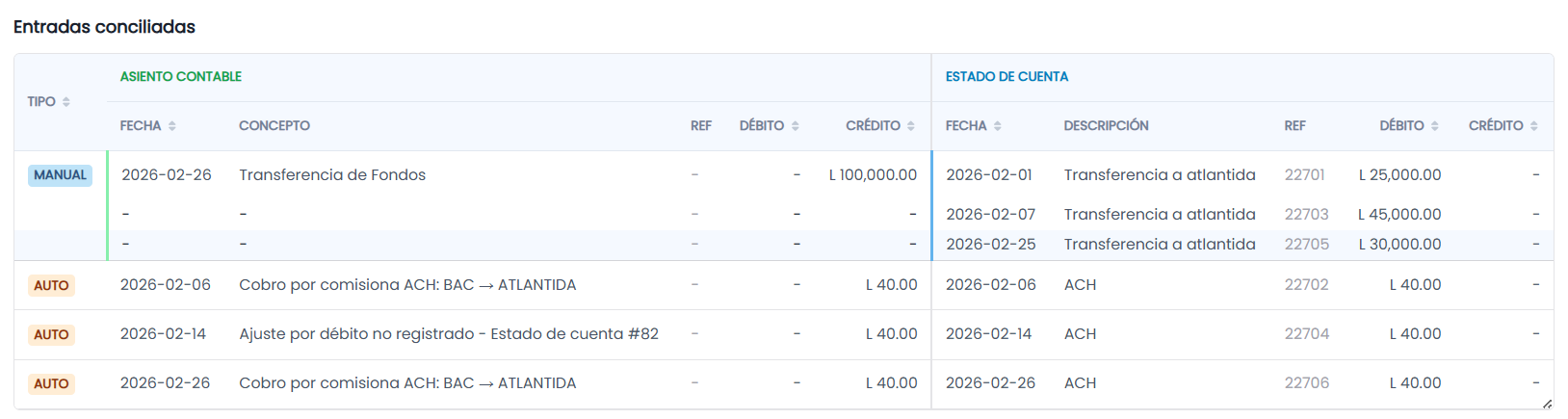 4.2 Tabla de Matches (Pares Conciliados)