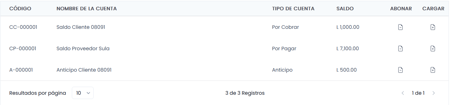Lista de Cuentas
