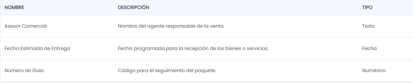 Lista de Campos Personalizados para facturación