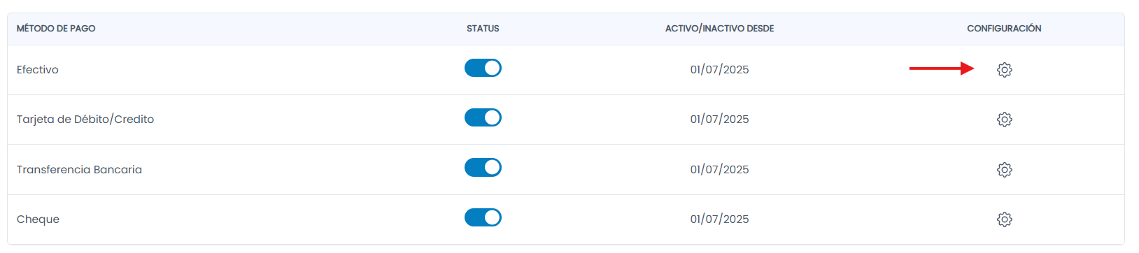 Configuración de Métodos de Pago