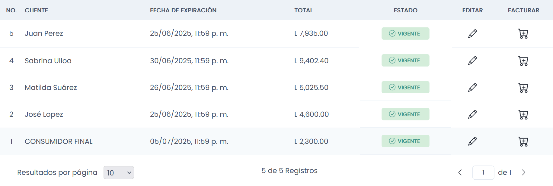 Listado de Cotizaciones