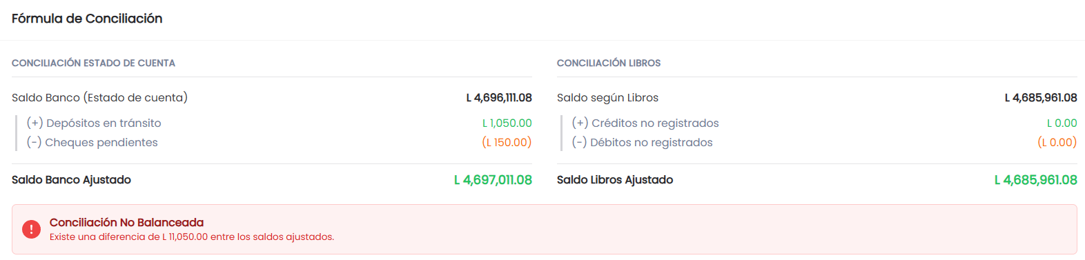 7.1 La Fórmula de Conciliación